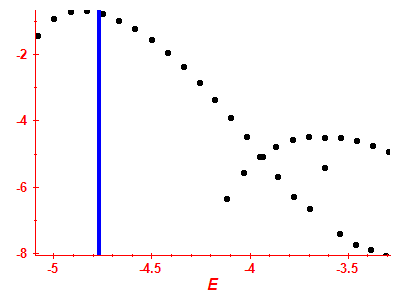 Strength function log